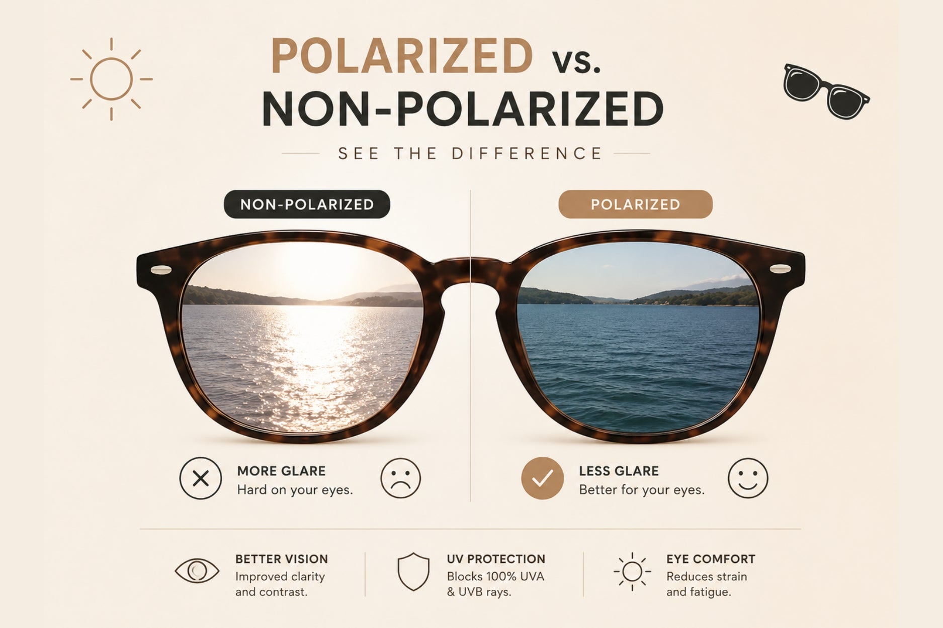 Why Polarized Sunglasses Are Essential in the UAE Summer